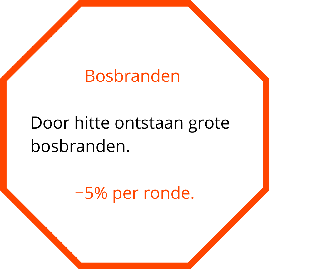 Greenovaters crisiskaart Bosbranden